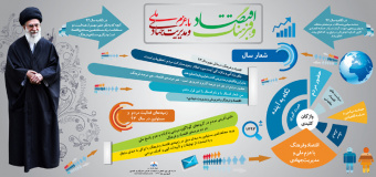 نگاهی به شعار سال ۱۳۹۳